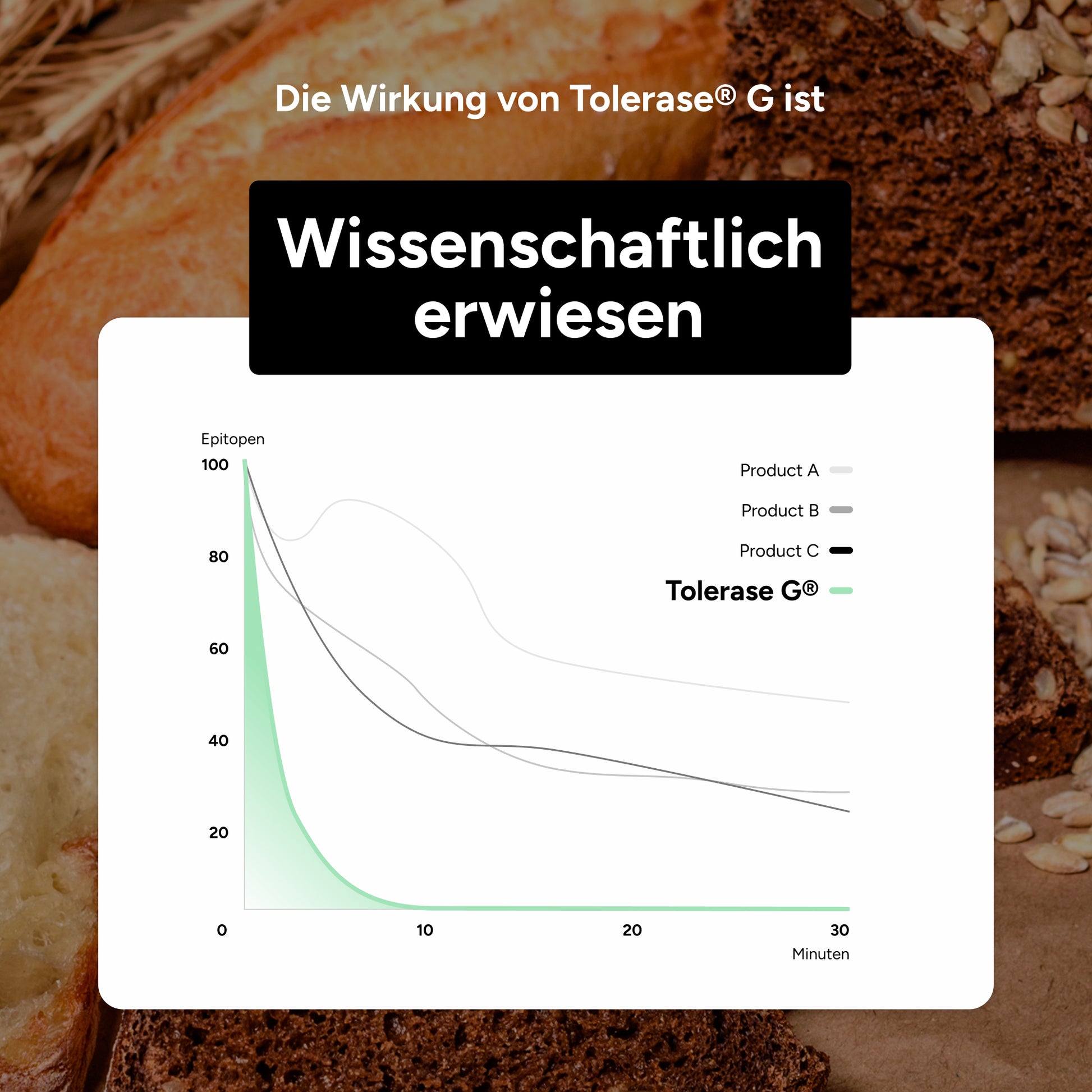 Little Helpers Anti-Gluten-Pillen