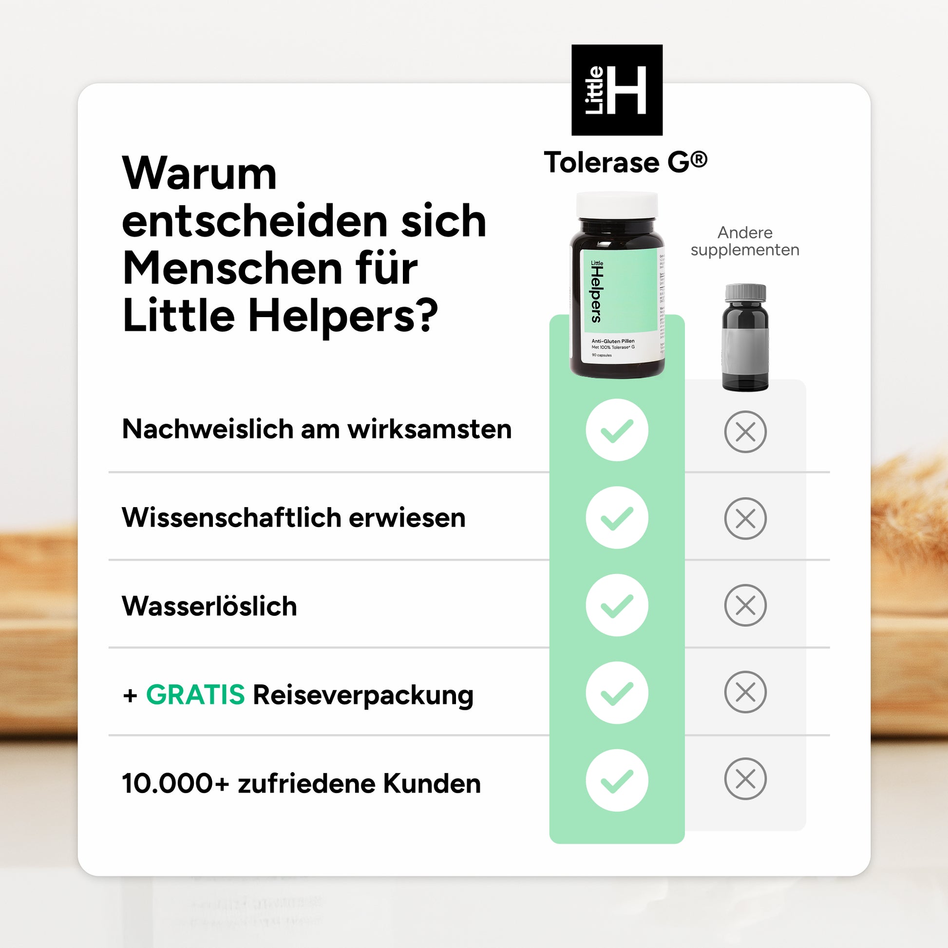 Little Helpers Anti-Gluten-Pillen