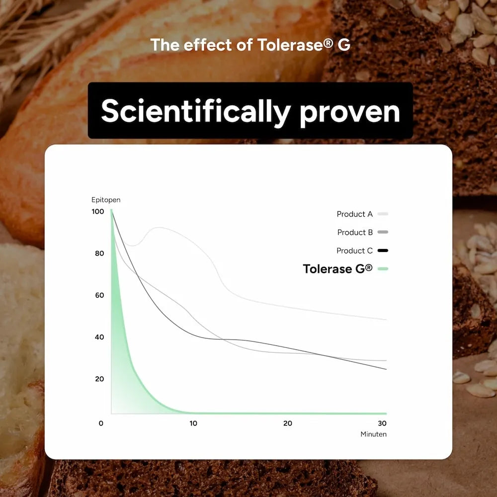 Little Helpers Anti-Gluten Pills