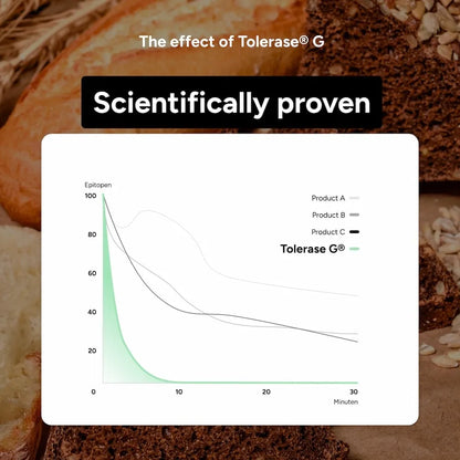 Little Helpers Anti-Gluten Pills